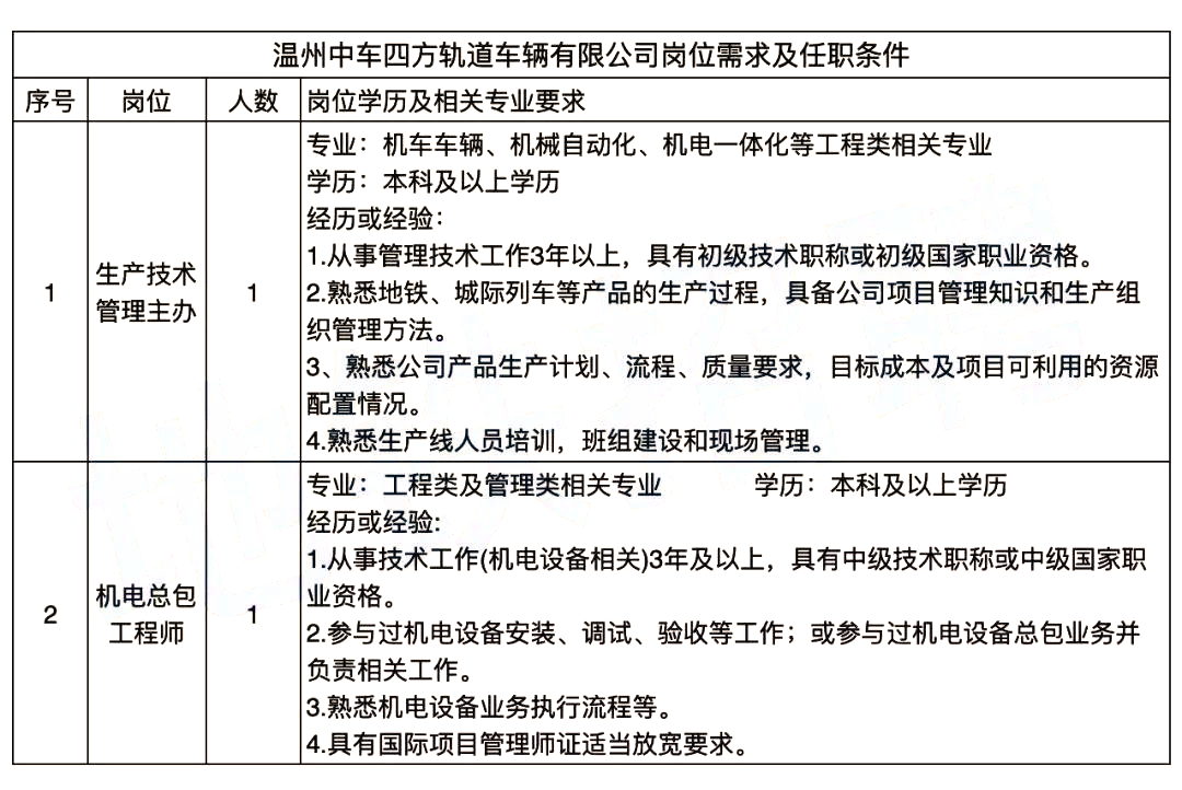 1600927291553627.png 温州招聘.png