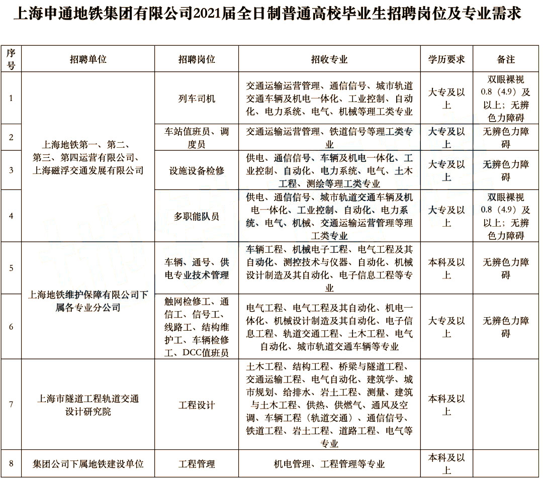 上海地铁招聘.jpg