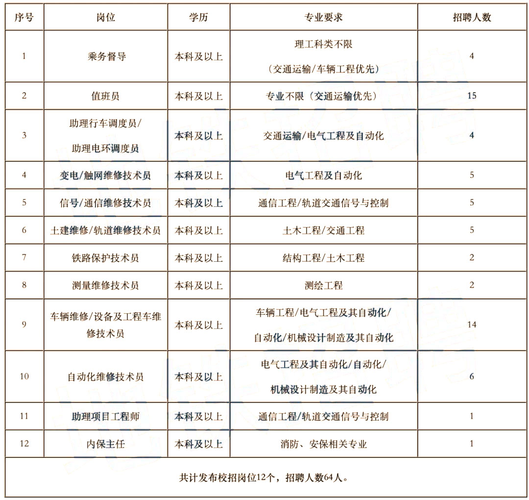 1602223793126488.jpg 航港地铁.jpg