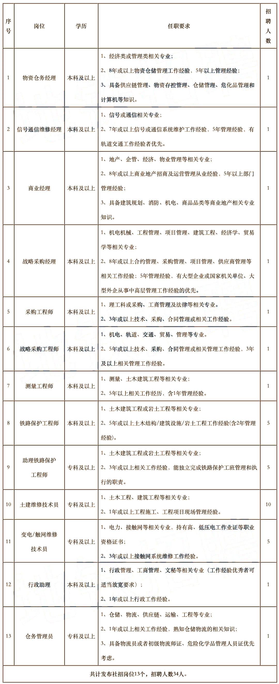 1602223822753710.jpg 航港地铁2.jpg