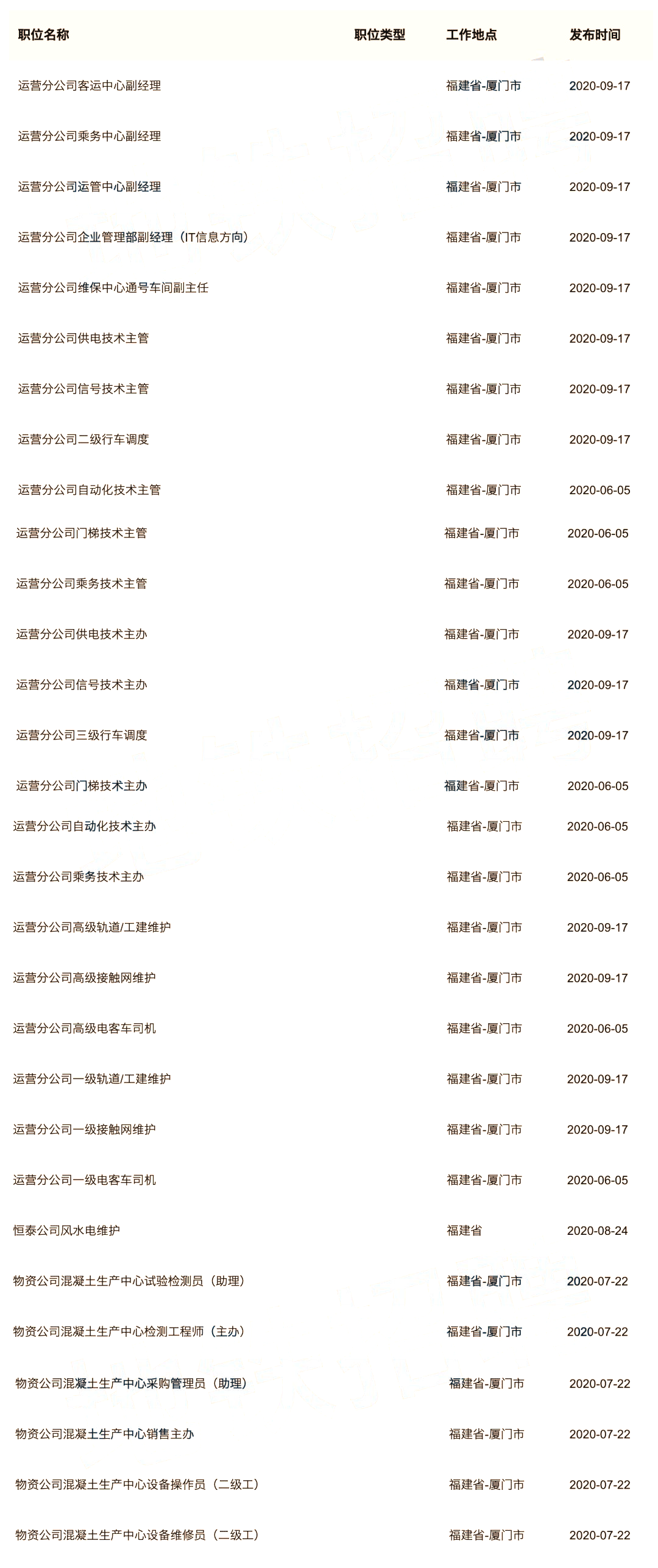 1602298614105874.png 厦门地铁招聘.png