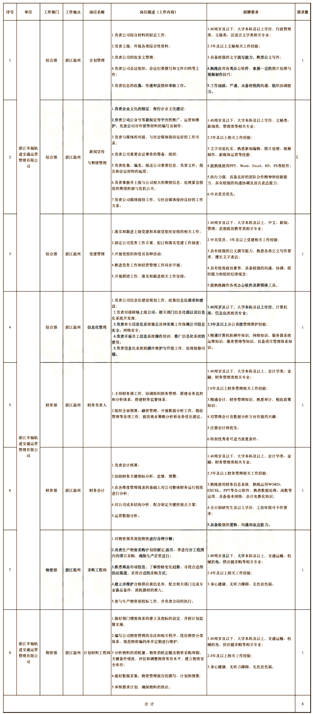 1602473339174540.png 招聘11.png